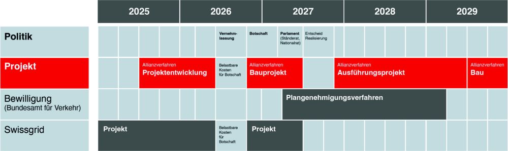 Terminplan 2025 - 2029
