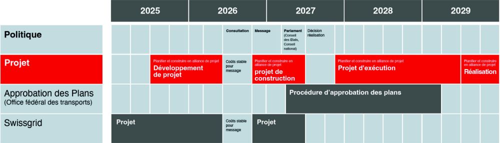 Calendrier 2025 - 2029