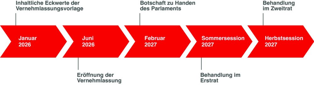 Terminplan für die Botschaft Verkehr 2027